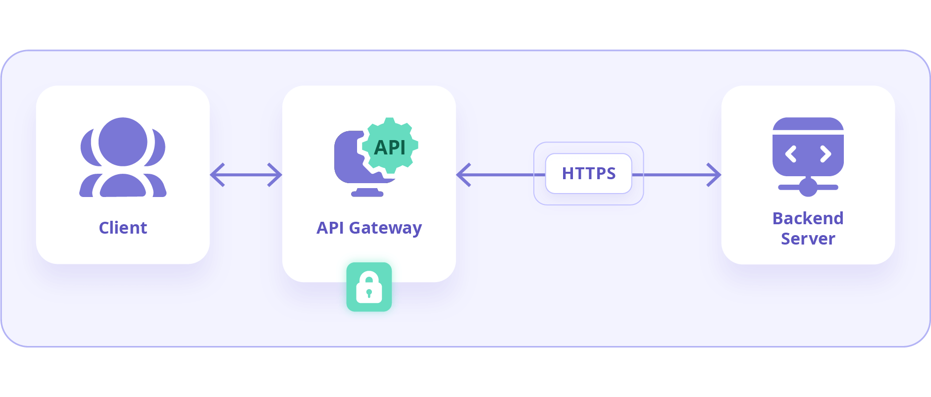 API Gateway Security Best Practices for 2023 | Practical DevSecOps